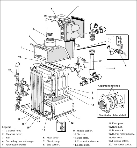 Concord CXC116 Ideal Boilers Guide